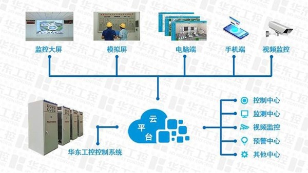 城市污水處理自動化控制系統(tǒng)方案要點(diǎn)解析