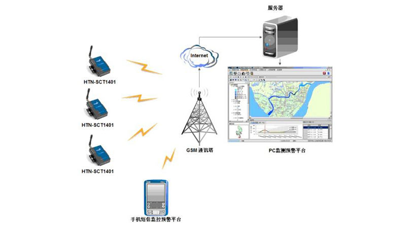 排水泵站遠程監(jiān)控系統(tǒng)，建設(shè)無人值守智慧泵房