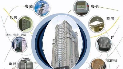 能源管理系統(tǒng)對企業(yè)有哪些幫助？