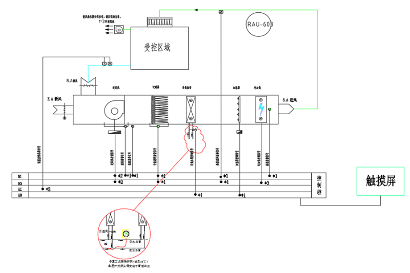 醫(yī)院手術室凈化空調控制系統(tǒng)結構圖