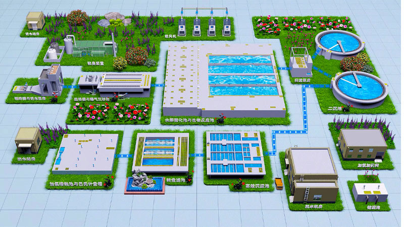 污水處理自動化控制系統(tǒng)都需要用到哪些電氣柜？