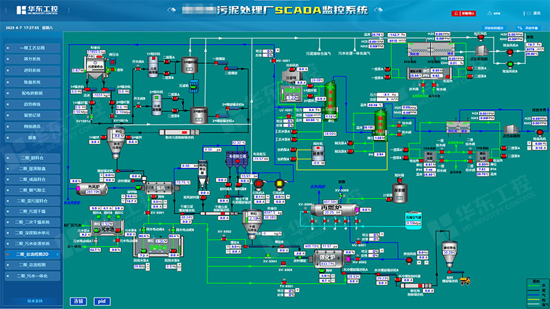 污泥處理自動(dòng)化控制系統(tǒng)：PLC技術(shù)驅(qū)動(dòng)高效環(huán)保新標(biāo)桿