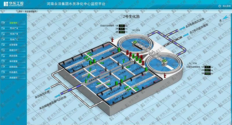 “1+N”智慧污水集控云平臺(tái)