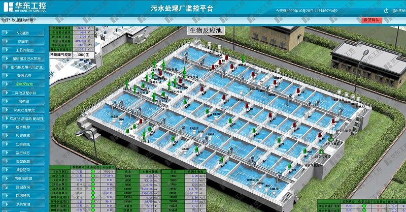 “1+N”智慧污水集控云平臺(tái)
