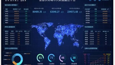 污水泵站智能控制系統(tǒng)八大作用，你了解嗎？