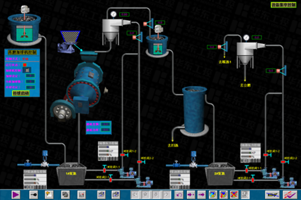 選礦生產(chǎn)線自動(dòng)化控制系統(tǒng)