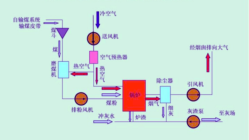 新鄉(xiāng)化肥廠自備電廠鼓風(fēng)、引風(fēng)變頻控制系統(tǒng)